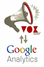 VOXmail + Google Analytics